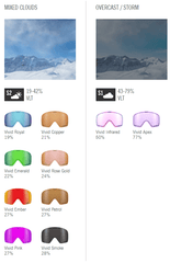 Giro Contour RS Goggle White Craze with Vivid Rose Gold and Vivid Infrared Lenses