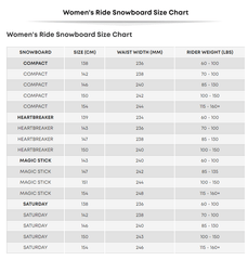 Ride Women's Magic Stick Snowboard